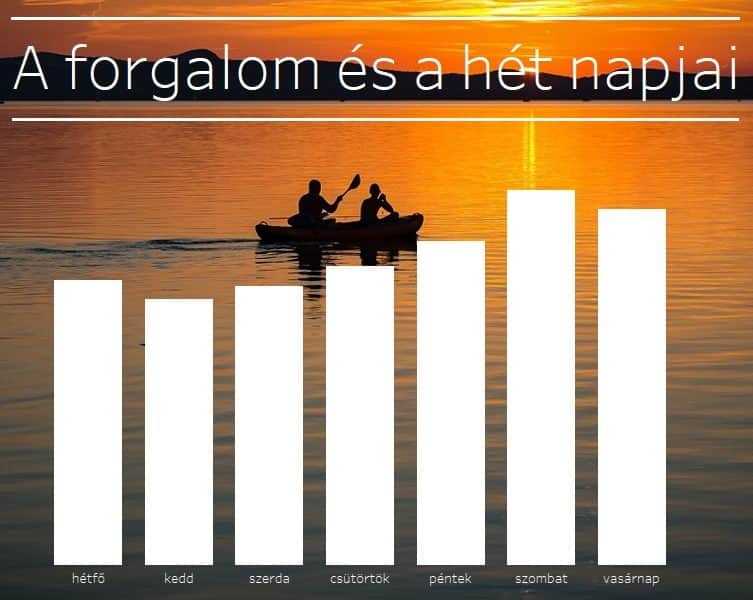 Ilyen volt az idei Balaton számokban