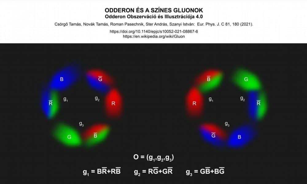 Új részecske létezését bizonyították, a neve: Odderon