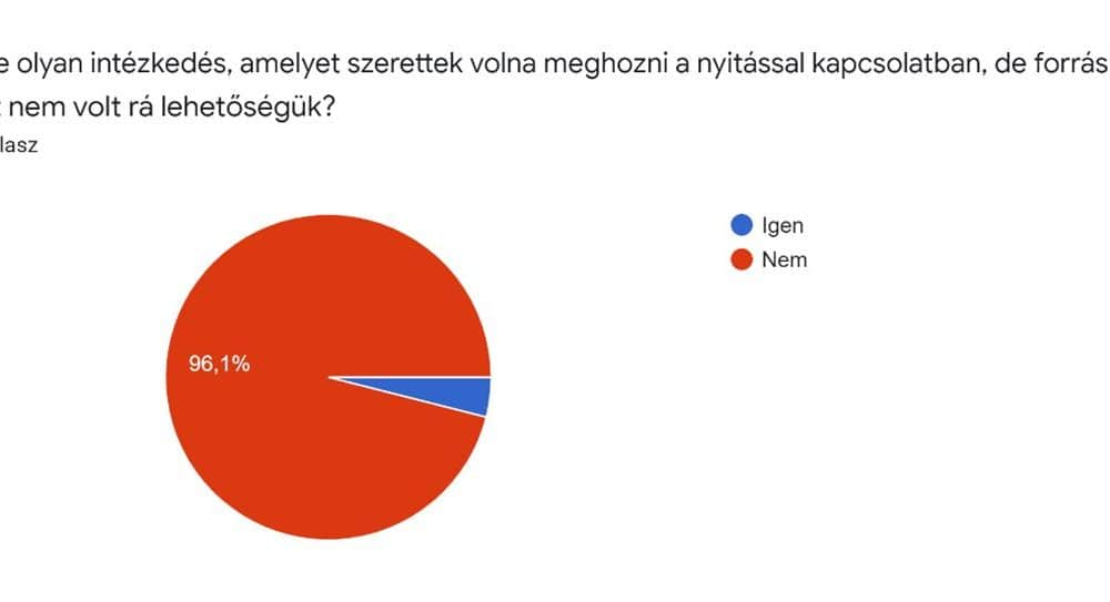 Megnyitottak az ország könyvtárai – az OSZK friss felmérése a hazai könyvtárak szolgáltatásairól