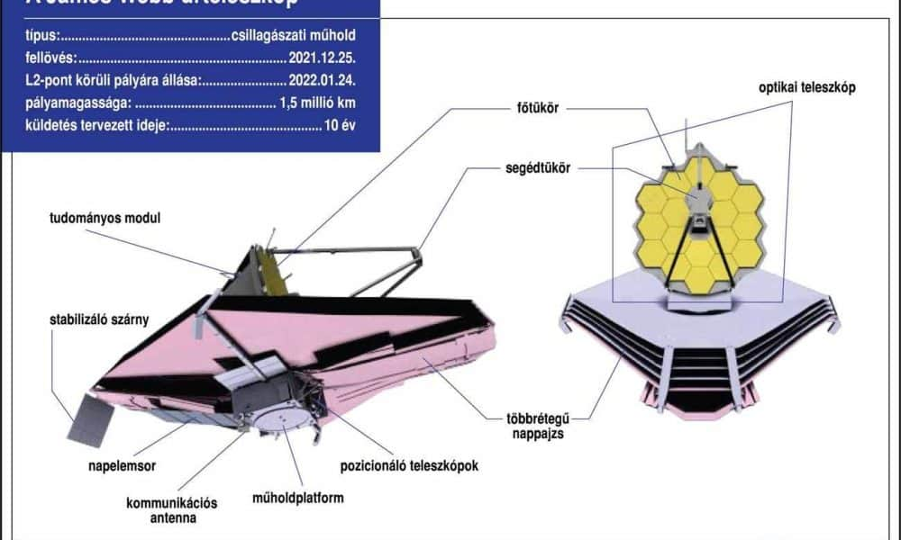 A James Webb űrteleszkóp képes az időben visszafelé látni