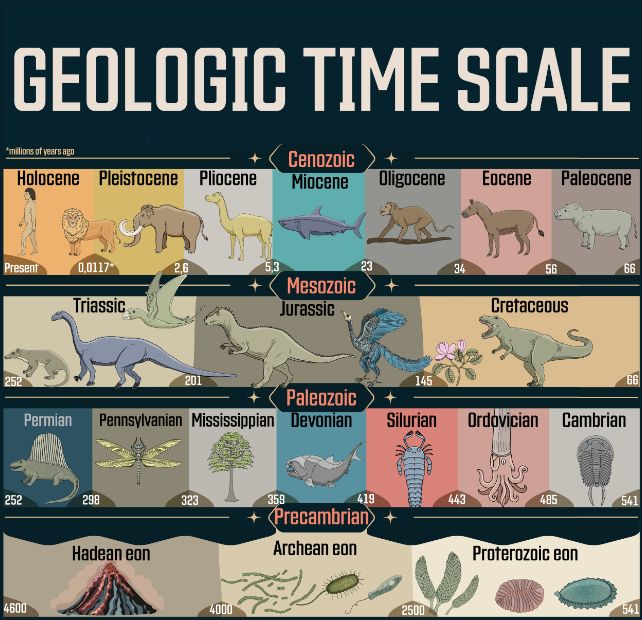 Bebizonyították, hogy a Föld történetének eseményei matematikai mintázatot követnek